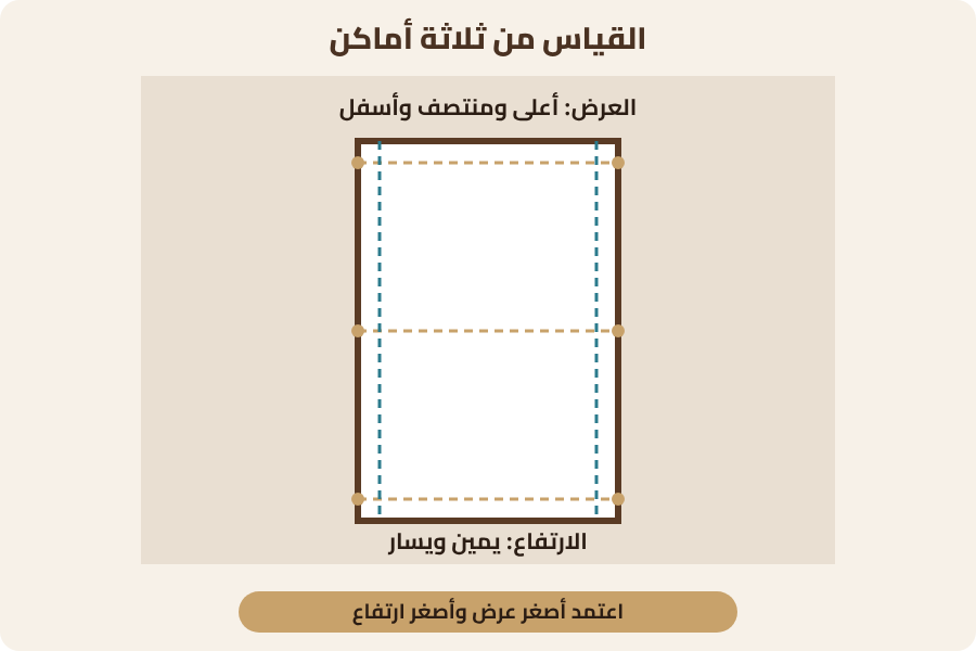 رسم توضيحي: طريقة قياس فتحة الباب