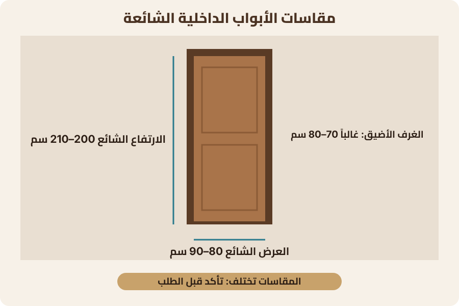 رسم توضيحي: مقاسات الأبواب الداخلية الشائعة