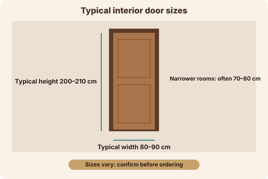 Diagram: typical interior door sizes