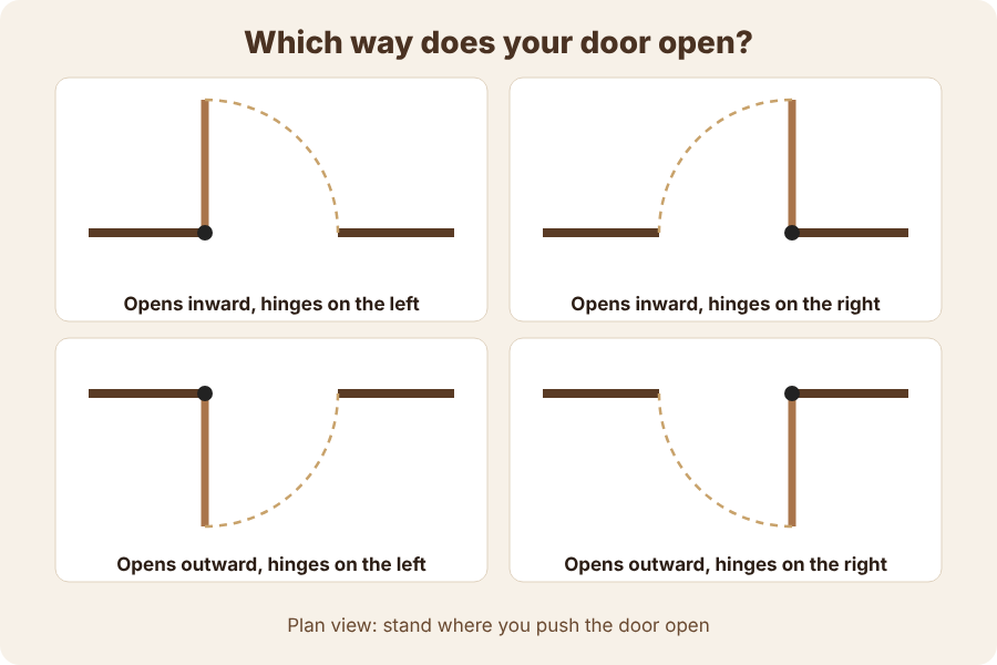 Diagram: door opening directions